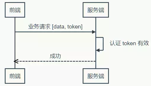 token一键配置app，token一键配置app下载苹果版本