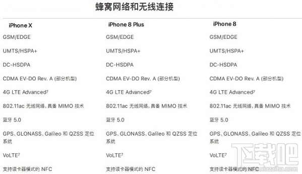 苹果注册telegreat参数，telegreat怎么注册苹果系统