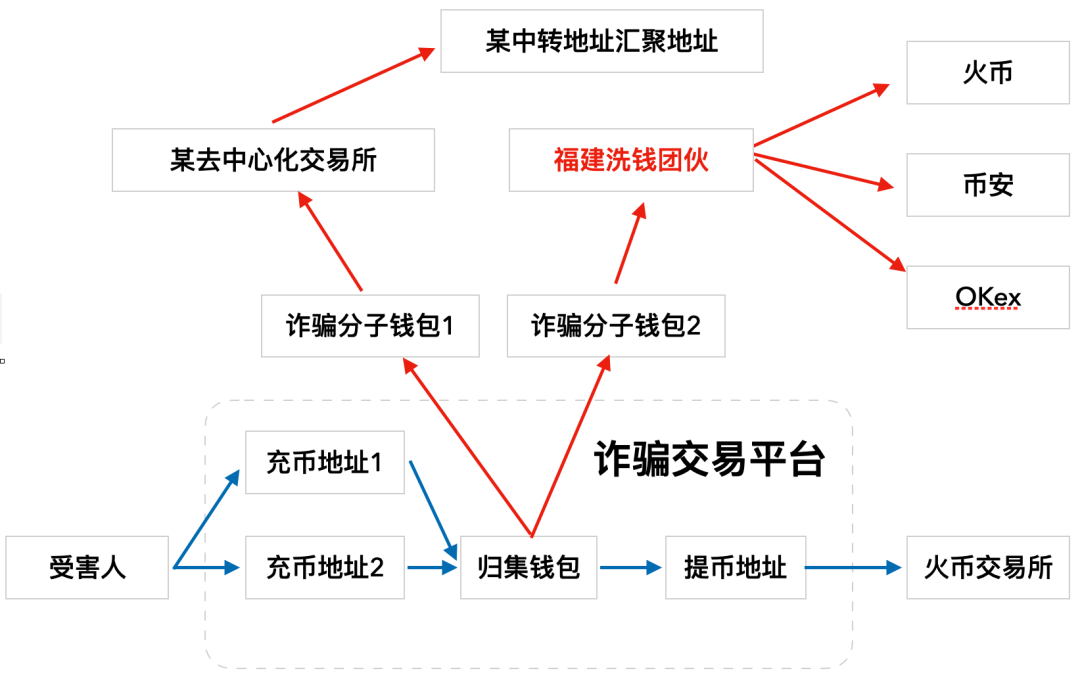 虚拟币钱包地址大全，虚拟币钱包地址大全最新