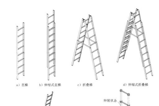 梯子放置于地面的角度，使用梯子时,梯子与地面之间的角度以多少度为宜