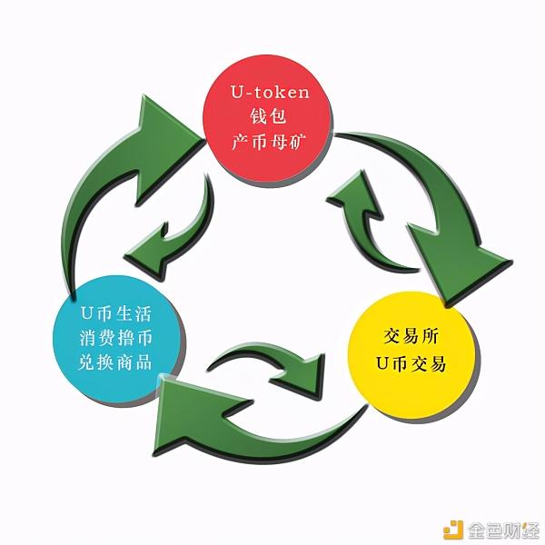 token钱包审核，token钱包怎么样