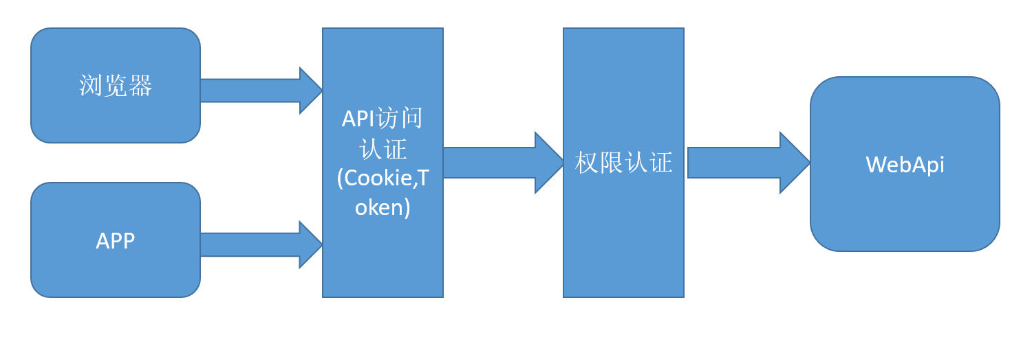 关于tokentoken.token的信息