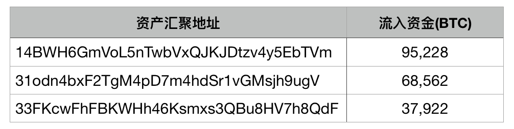 token钱包助记词忘了怎么办，imtoken钱包有助词怎么找回