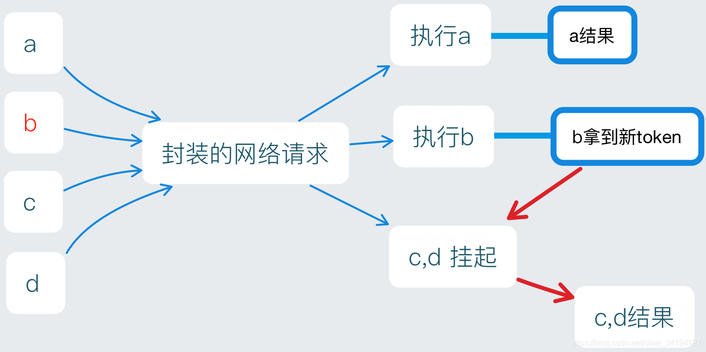 tokenapp不能为空怎么解决的简单介绍