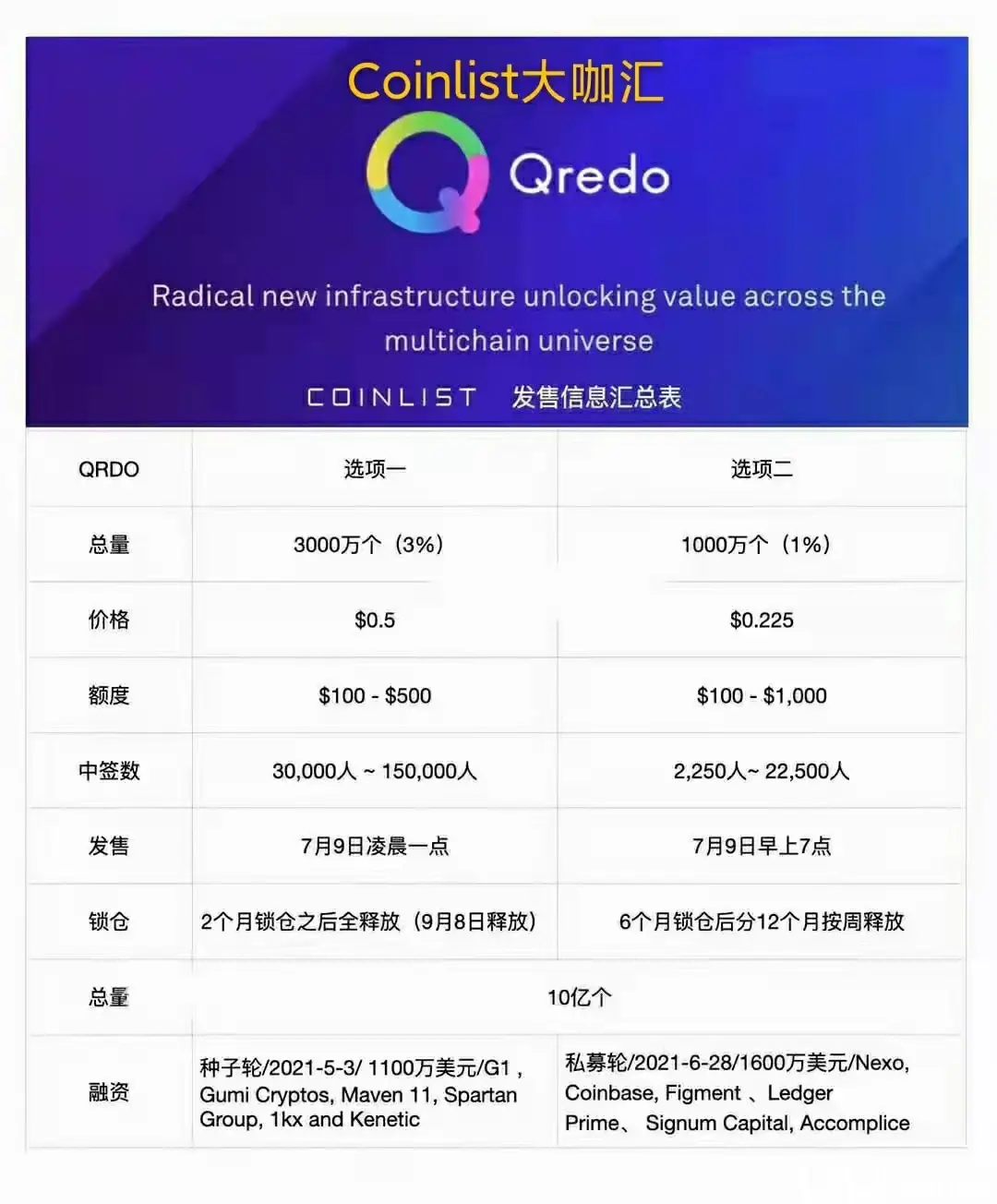 coinbase为什么注册不了，coinbasepro平台登录不了