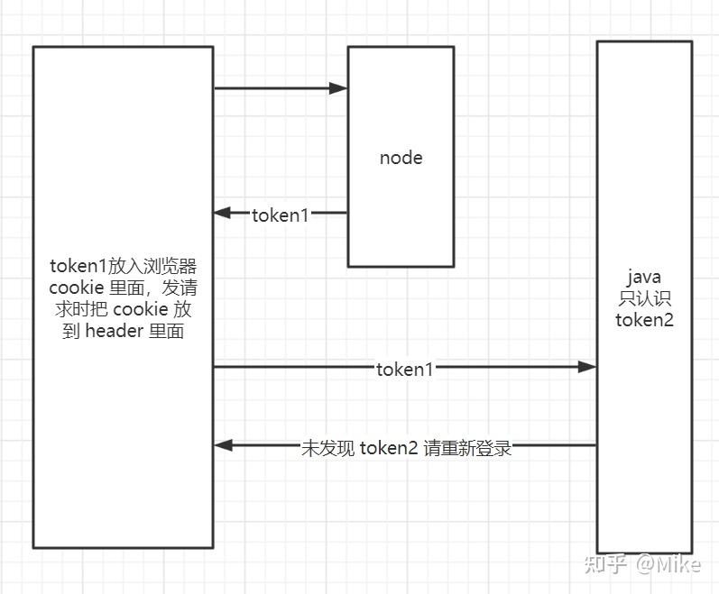 token怎么下载，tokenpacket下载