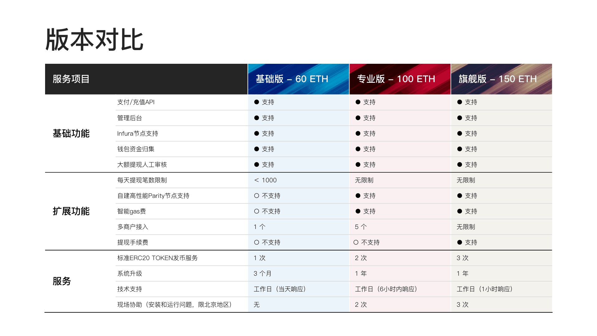 token钱包安全吗?，token pocket钱包安全吗