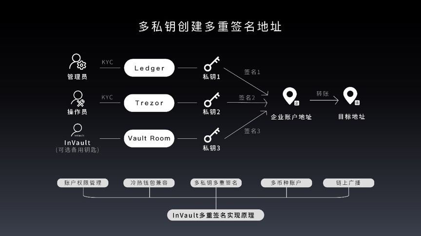 国内三大去中心化钱包，去中心化的钱包都有哪些