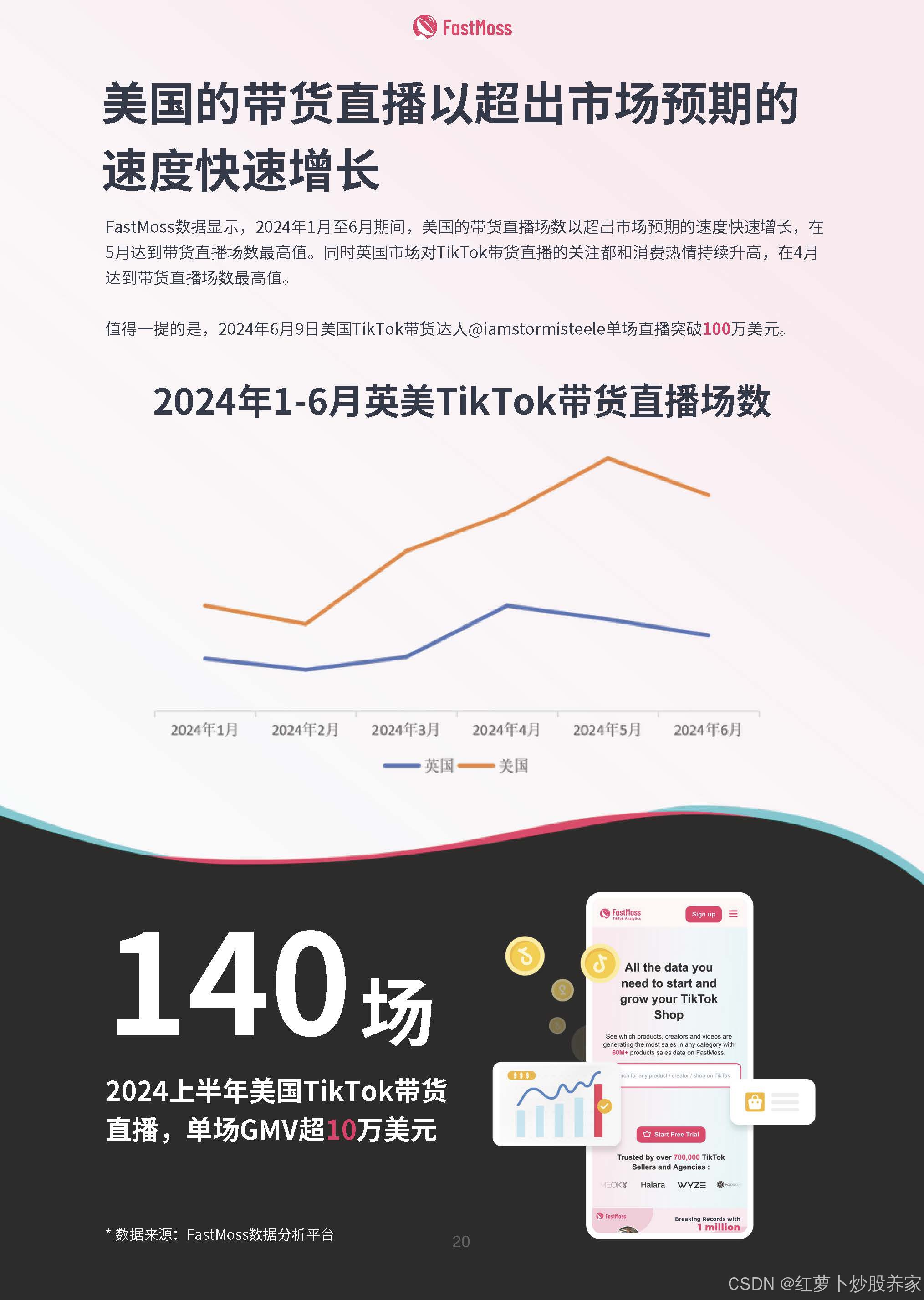 tiktok下载，tiktok下载了怎么刷不出来