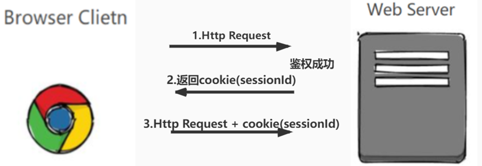 token密码怎么重置，tokenpocket修改密码