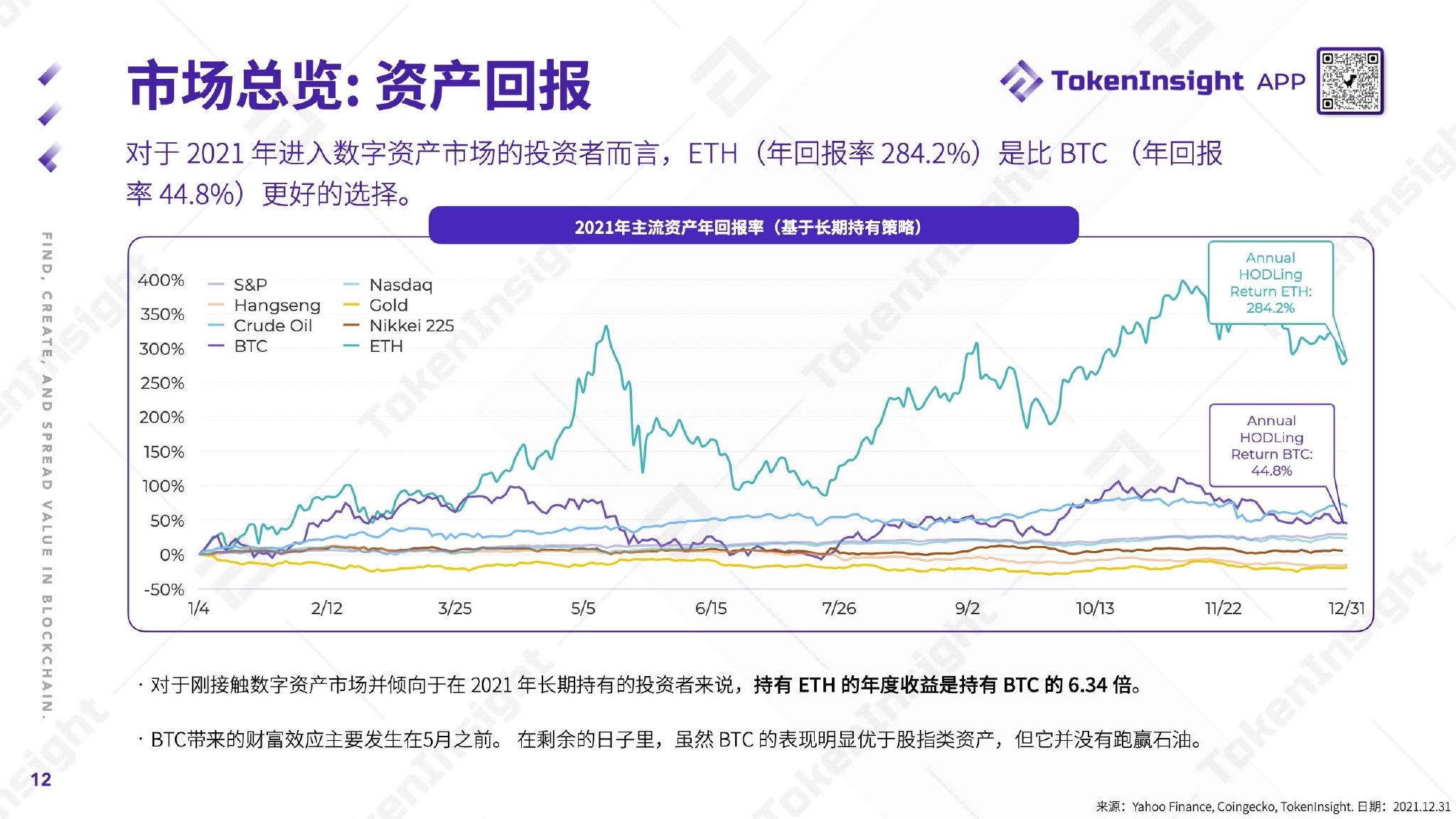 包含tokeninsight下载的词条