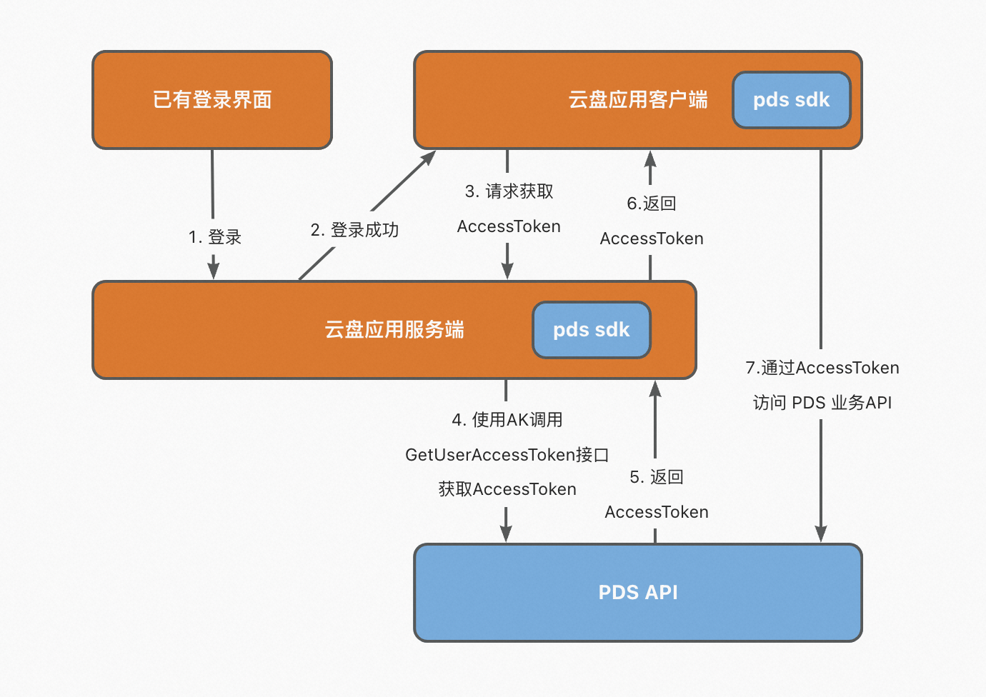 token官网，token官网最新消息