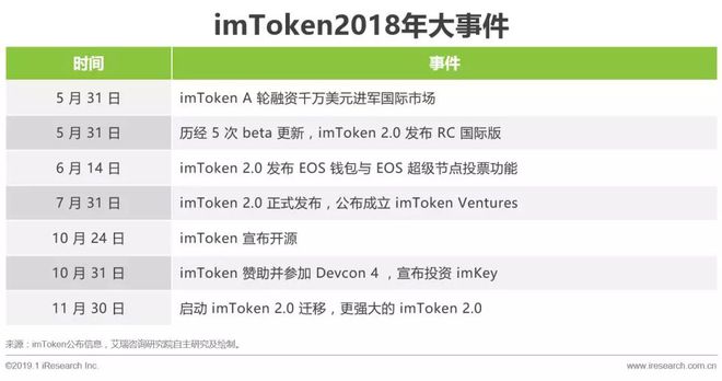 imtoken钱包官网，imtoken钱包官网登录