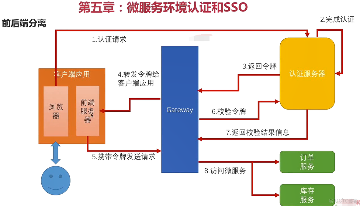 token.token官网地址的简单介绍