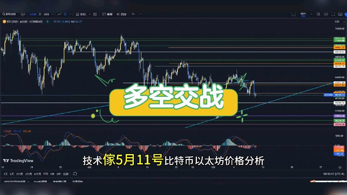 以太坊2024年价格最新走势，以太坊2024年价格最新走势分析