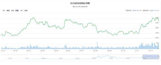 以太坊2024年价格最新走势，以太坊2024年价格最新走势分析