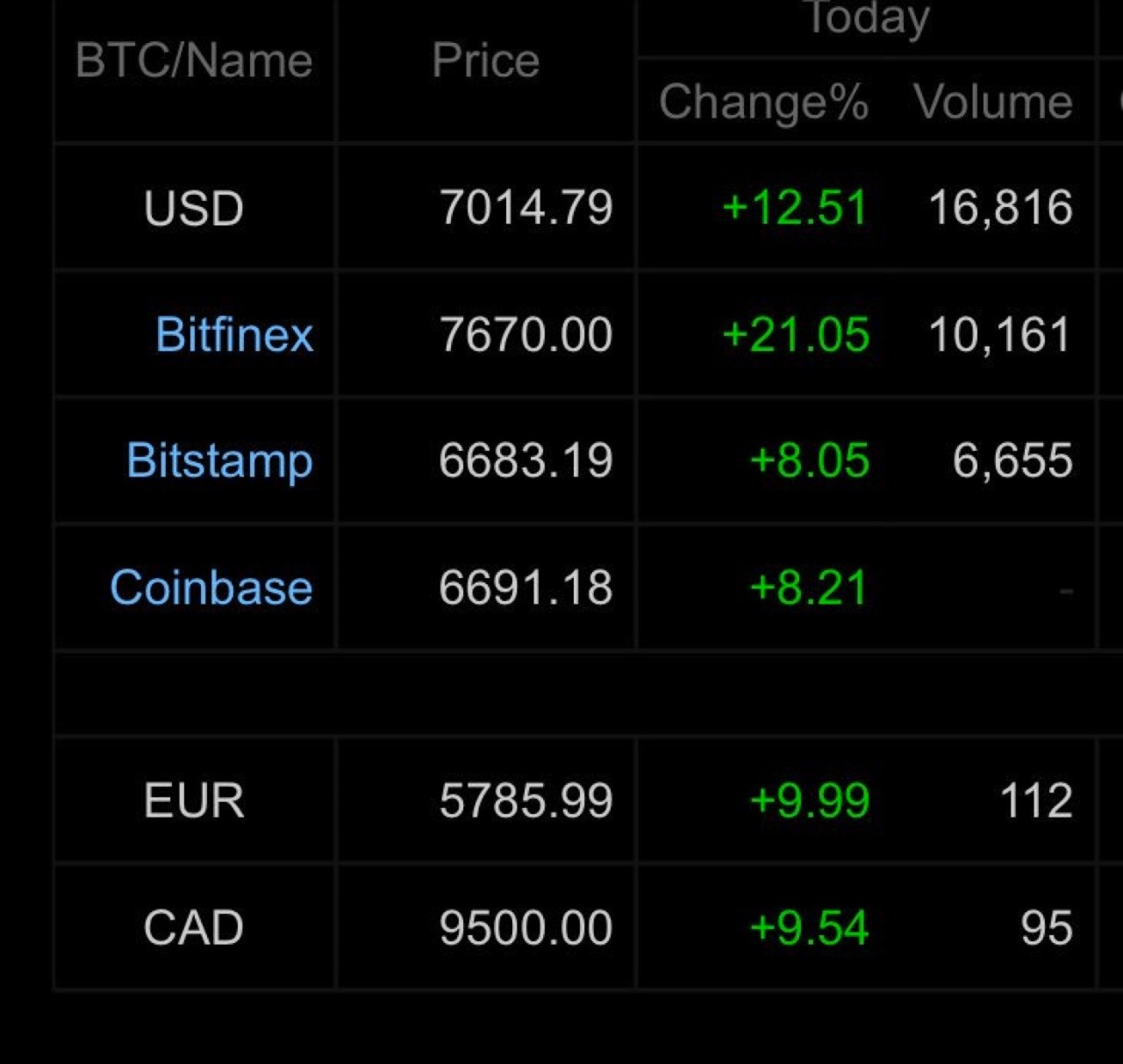 usdt搬砖详细教程，usdt 搬砖usdt 搬砖 利润