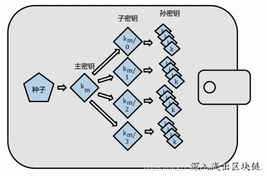 去中心化钱包的原理，去中心化钱包如何使用