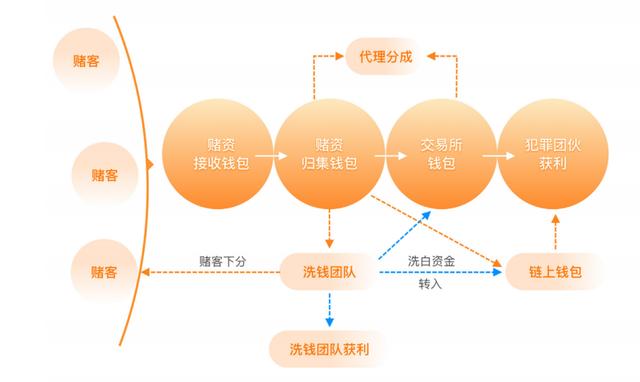 虚拟钱币是什么意思，虚拟币钱包是什么意思