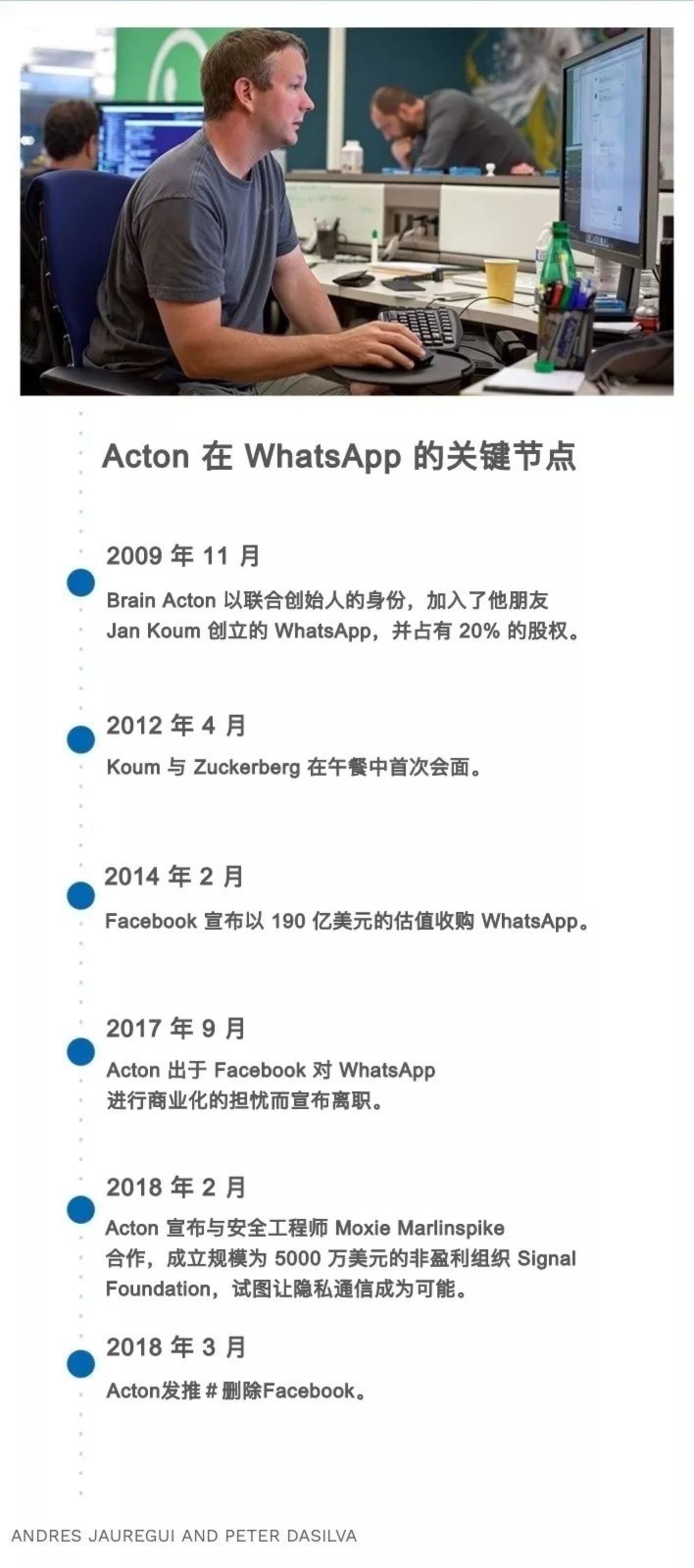 whatsapp怎样加入别人的群聊，whatsapp怎么邀请好友加入群组