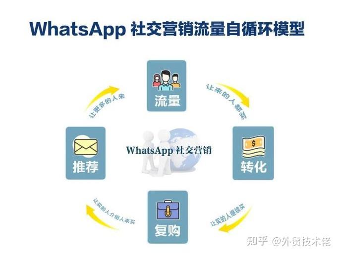 whatsapp怎么加国外好友，whatsapp如何添加国外好友