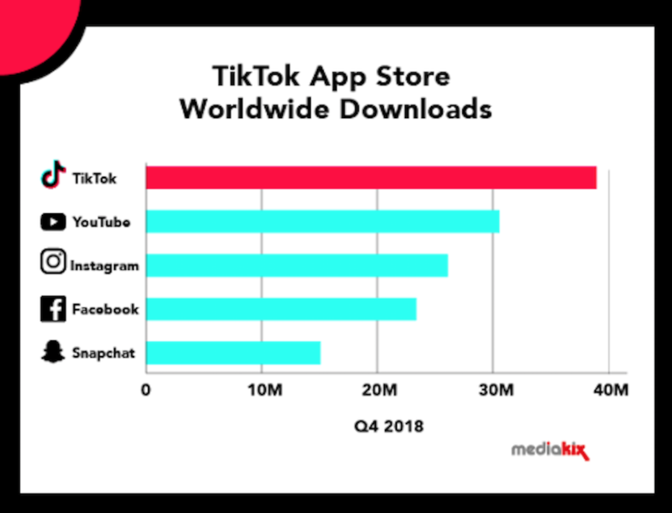 Tiktok色板下载免费，tiktok色板下载免费iOS