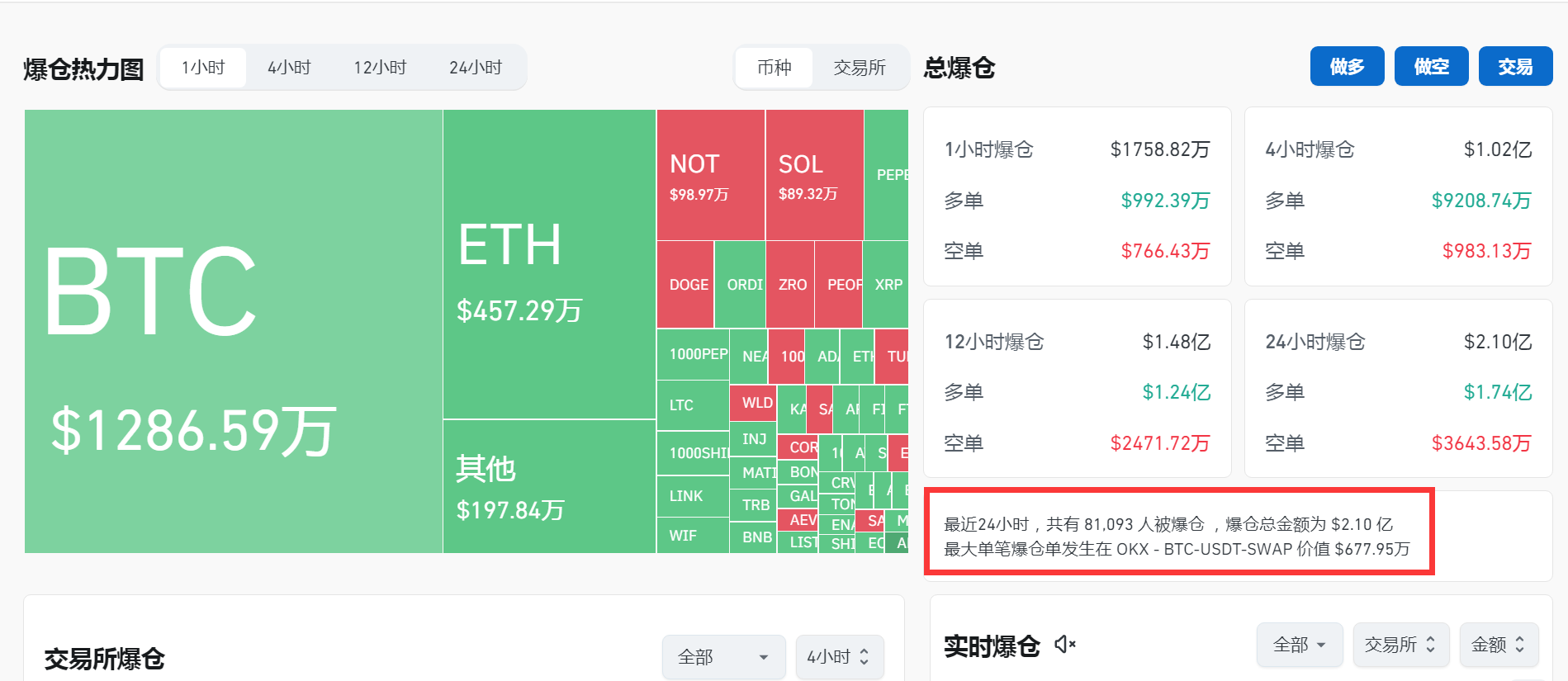 虚拟币平台排名前十，虚拟币排行榜2021