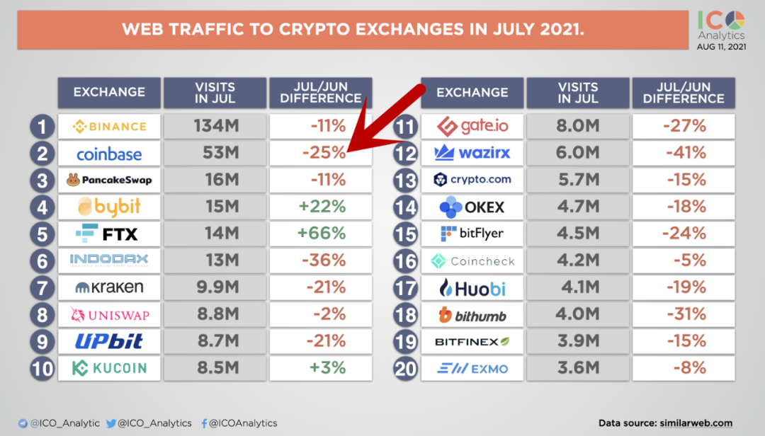 coinbase币上线计划，coinbase上架的币有哪些