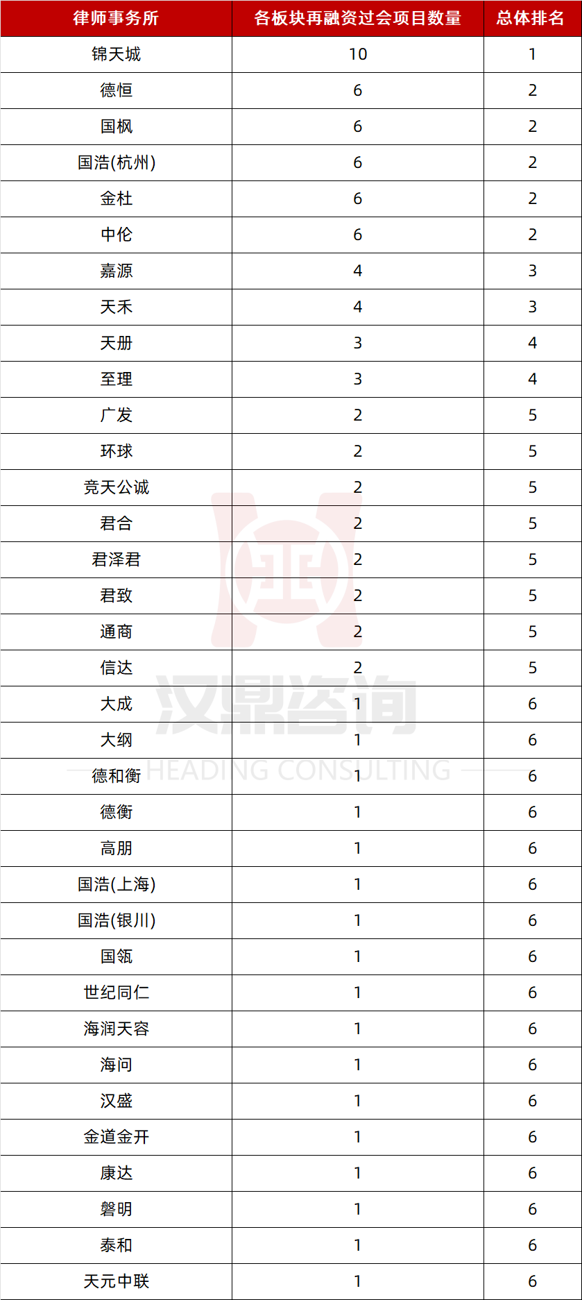 交易所排名一览表，交易所排名一览表下载