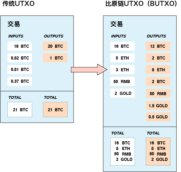 以太坊的原链是什么，以太坊上链是什么意思