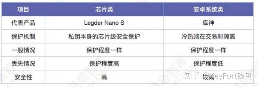 trezor钱包使用教程，trezor钱包安卓版下载