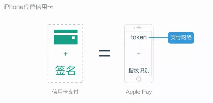 token2.0钱包下载安装，tokenim20官网下载钱包