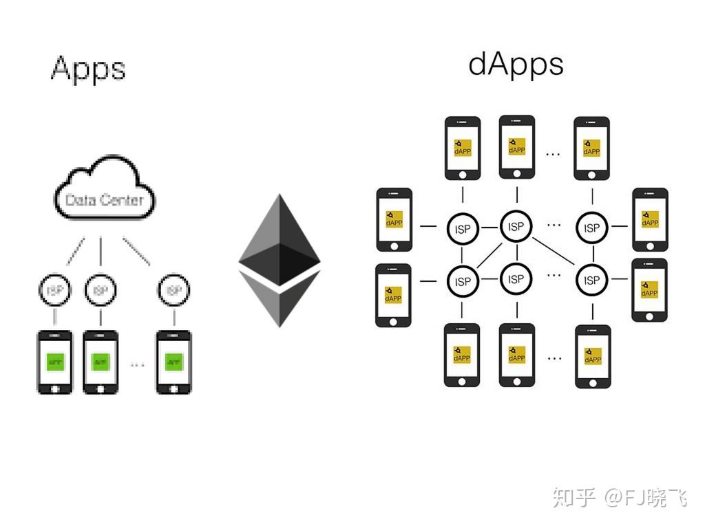 token钱包的私钥在哪里，token packet钱包