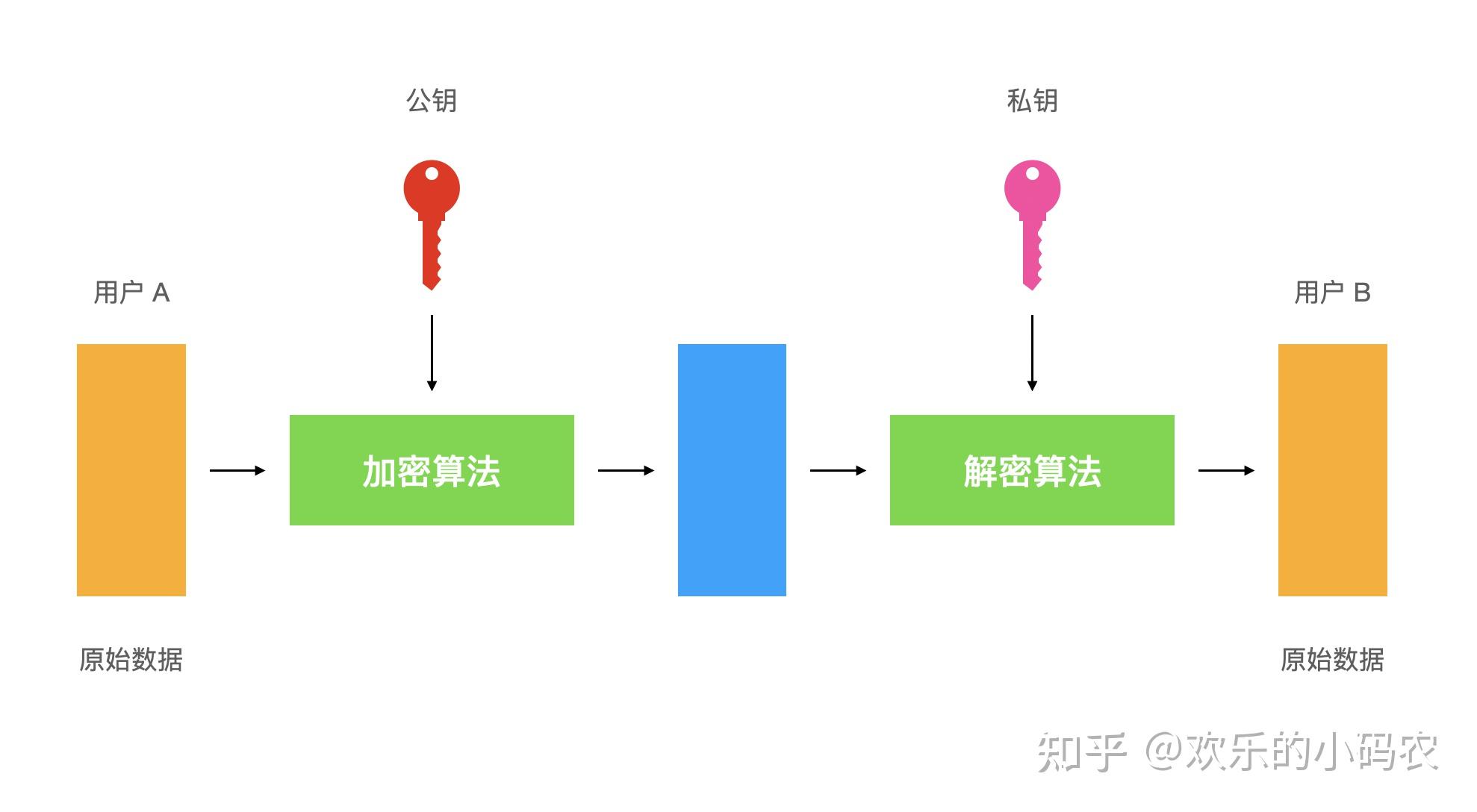 token钱包的私钥在哪里，token packet钱包