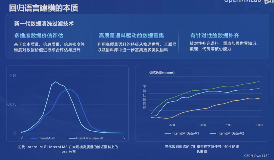 tokenlm官网，token官网最新消息