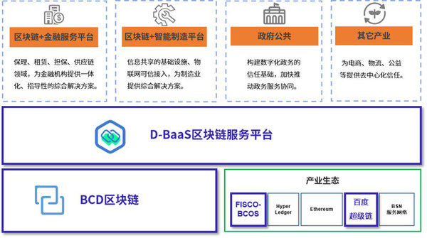 区块链平台登录入口，区块链平台登录入口官网