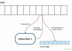 ledger如果倒闭了，ledger倒闭了怎么办