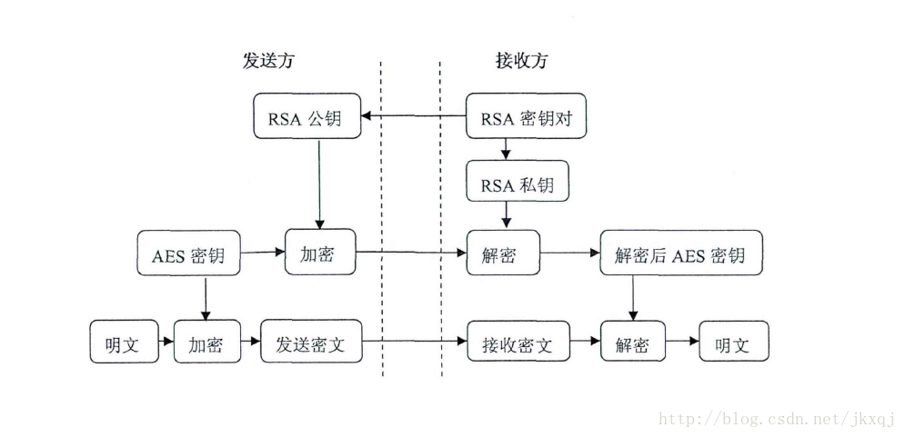 token下载rsa，token下载git代码