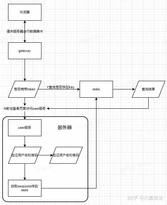 token个人中心登陆，token exchange center