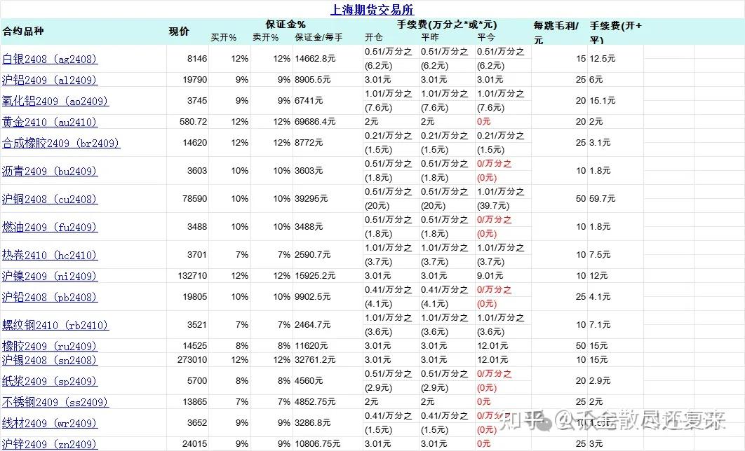 交易所排名一览表，交易所排名一览表最新