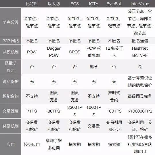 以太坊区块查询网址，以太坊区块链交易查询