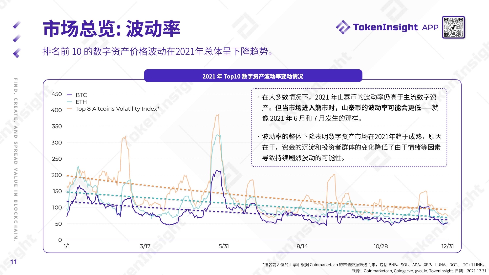 tokeninsight下载，token imdownload