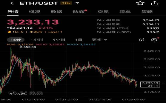 以太坊官方最新价格，以太坊最新价格是多少