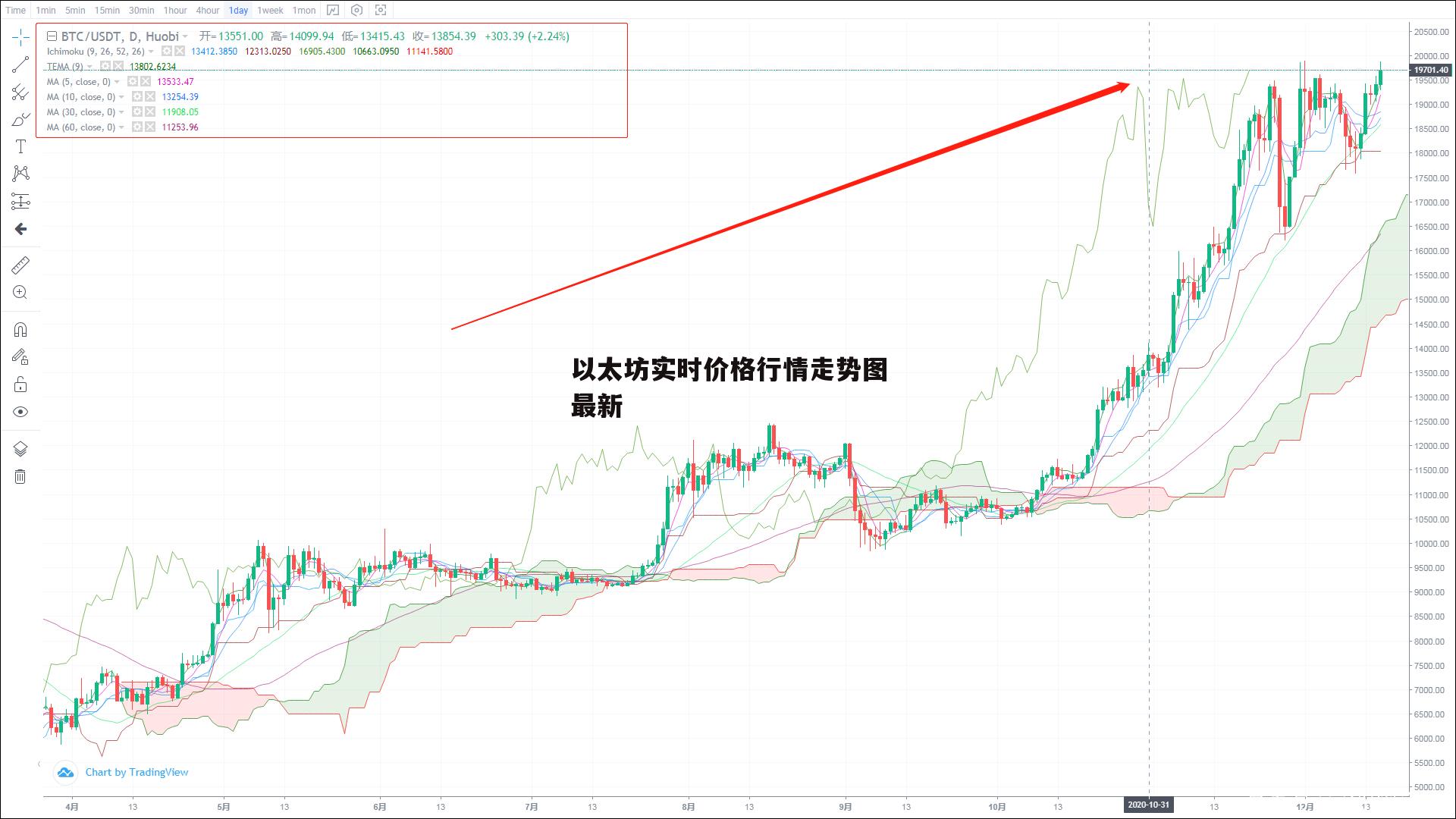 以太坊官方最新价格，以太坊最新价格是多少