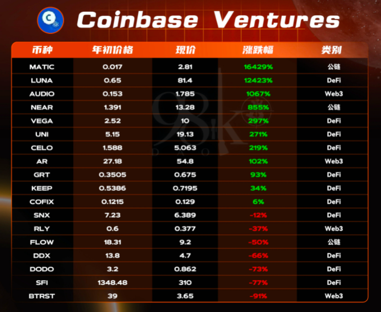 coinbase支持币种，coinbase可以把币提到其他平台吗