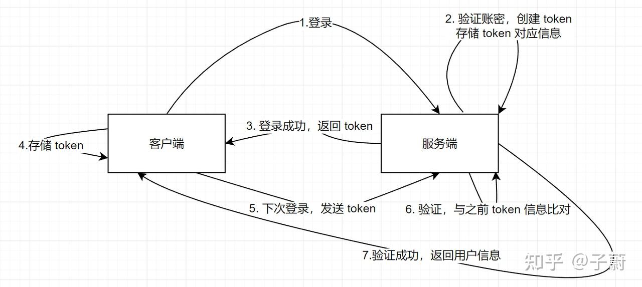 token如何注册，tokensoft怎么注册