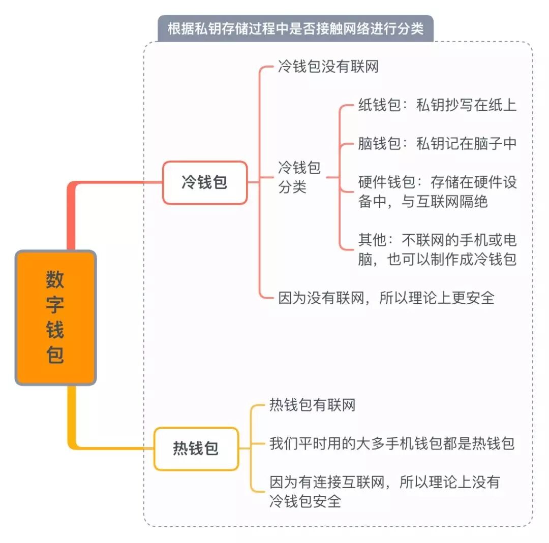 国内三大去中心化钱包，去中心化钱包 哪个最好