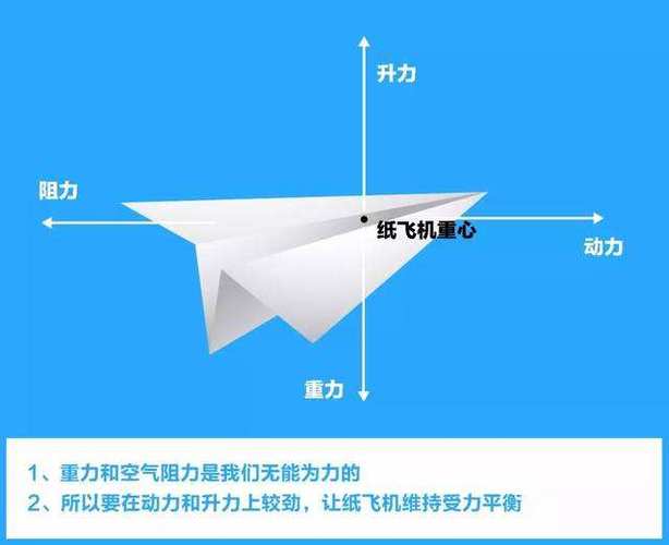 包含纸飞机telegeram网页版缓存的视频在哪的词条