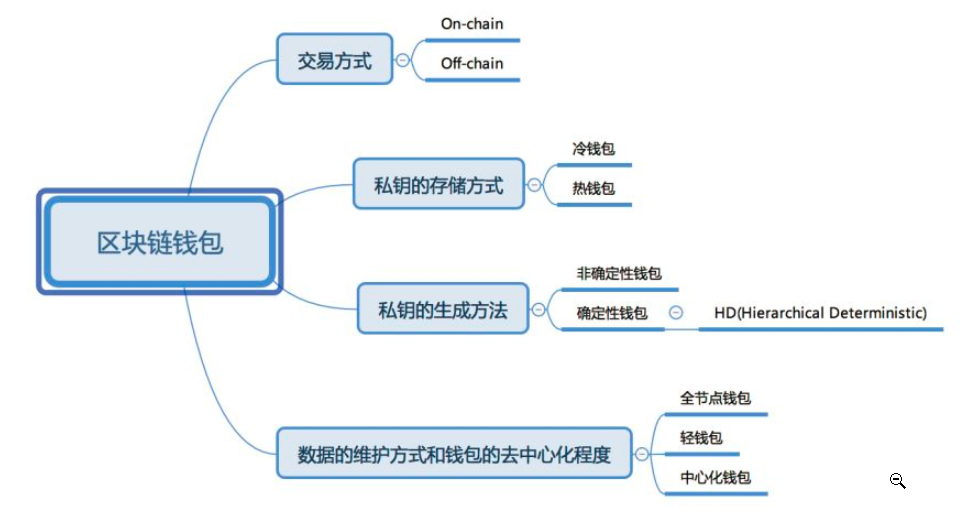 ledger钱包使用中文手册，中文版ledger钱包下载网址