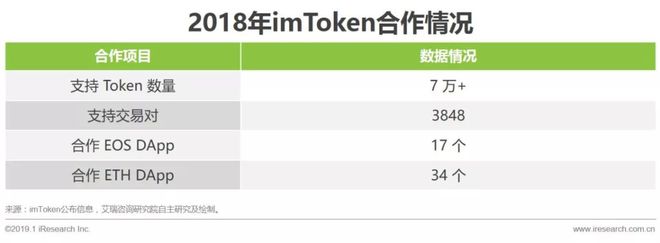 imtoken最新版app，国际抖音tiktok官网入口